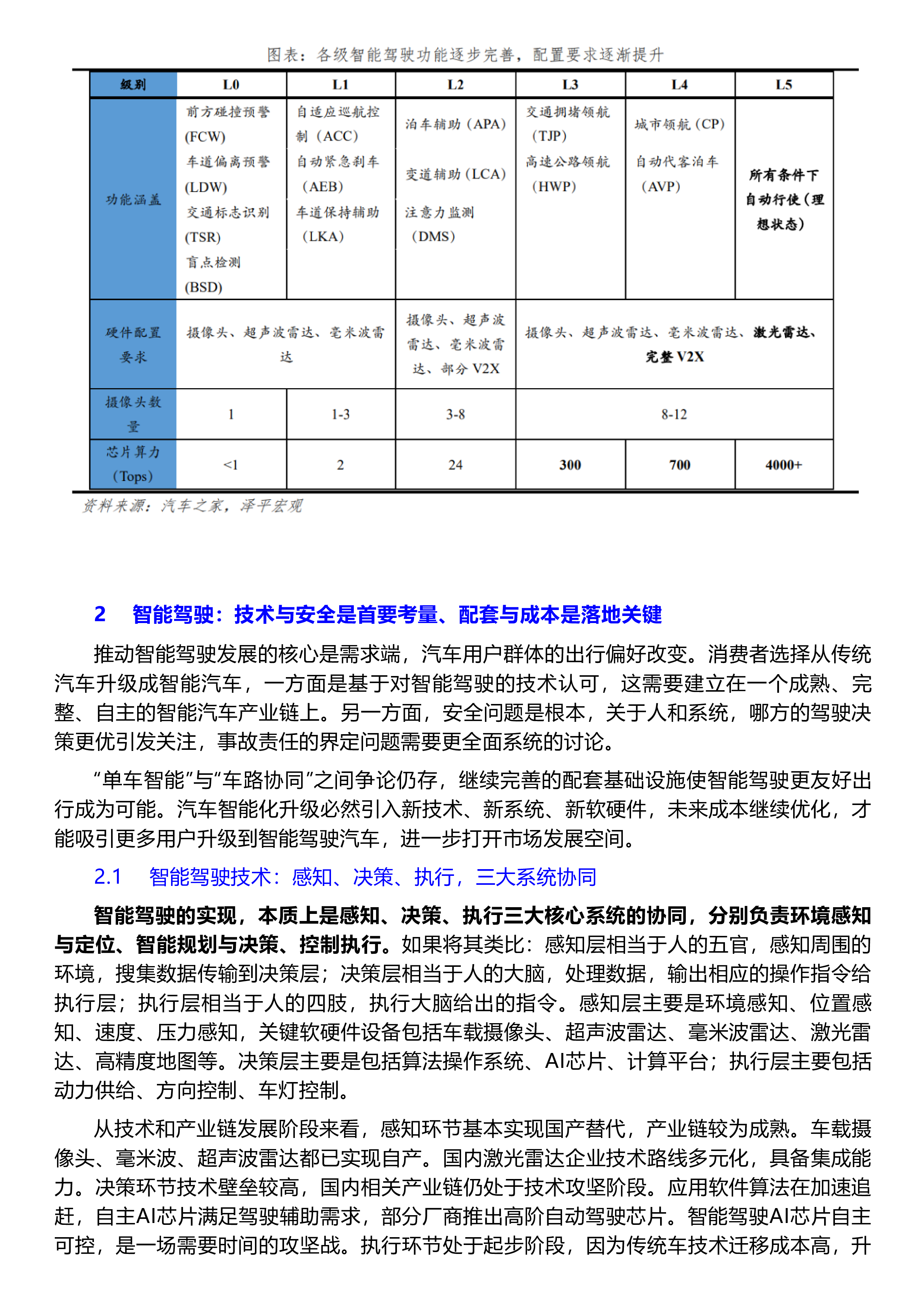 泽平宏观中国智能驾驶报告2023车联万物畅想智行20页